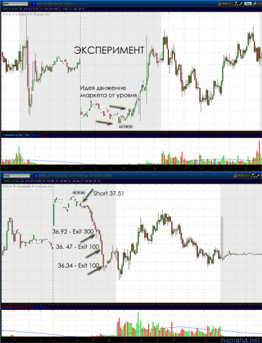 26.10.12 - VXX эксперимент + QLIK