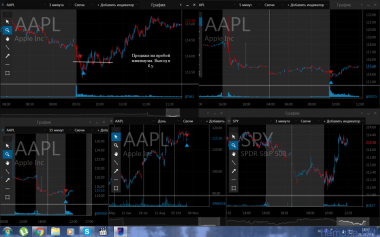 26.10.2016 *AAPL торговал не весь
