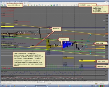 26,09,2011 eurusd