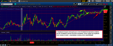 26, те же ошибки, все не стал