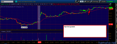 26, те же ошибки, все не стал