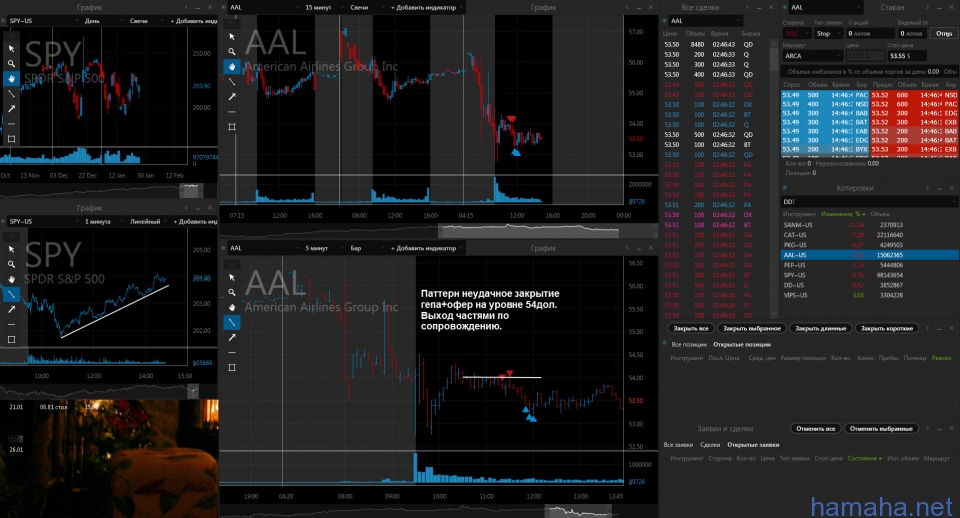 27.01.15 VIPS/long и AAL/short.