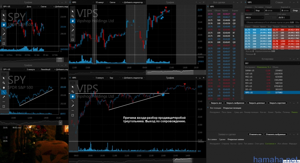 27.01.15 VIPS/long и AAL/short.