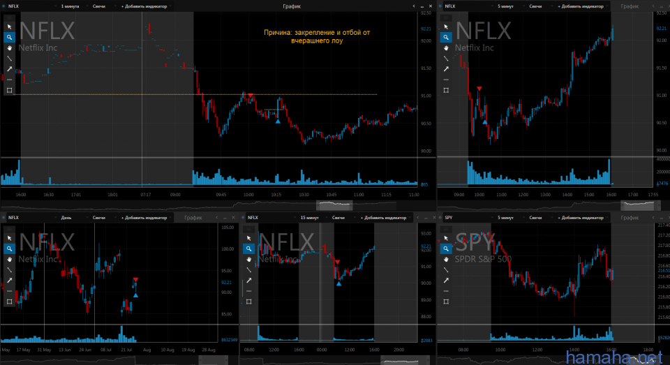 27.07.16 *AAPL, *NFLX, *RHI, *LLTC, *GMED,