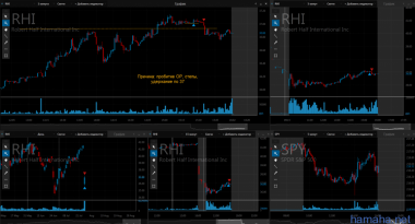 27.07.16 *AAPL, *NFLX, *RHI, *LLTC, *GMED,