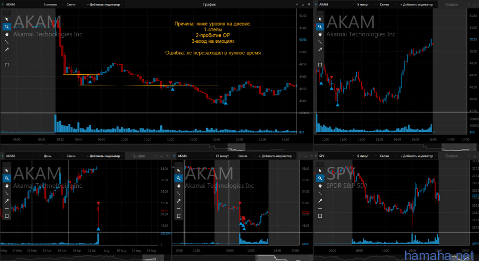 27.07.16 *AAPL, *NFLX, *RHI, *LLTC, *GMED,