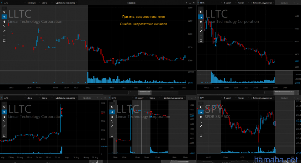 27.07.16 *AAPL, *NFLX, *RHI, *LLTC, *GMED,