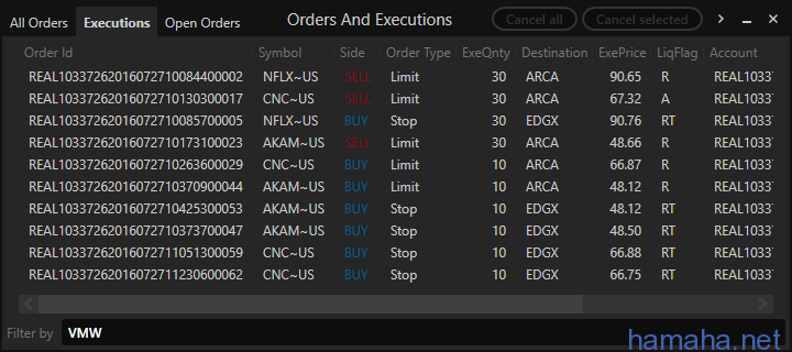 27.07.2016 *AKAM *NFLX *CNC