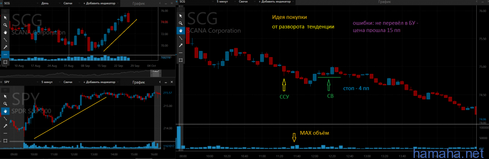 27.09. трейды NYSE