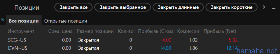 27.09. трейды NYSE