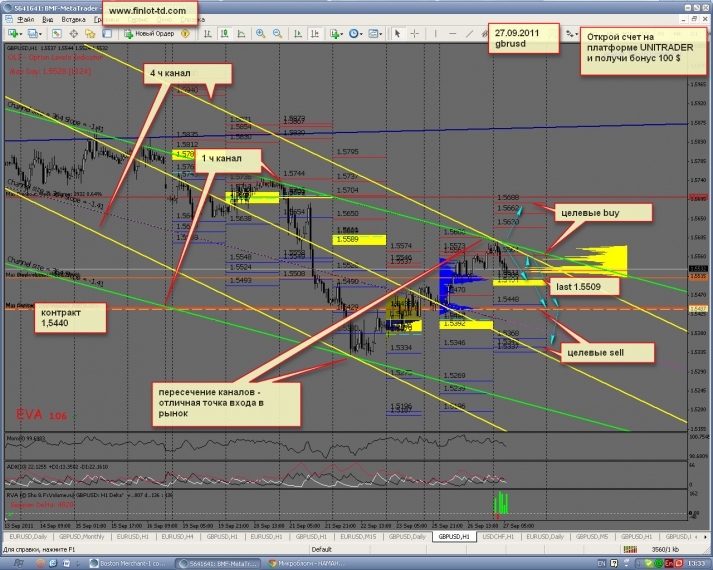 27,09,2011 gbrusd  без пояснений..