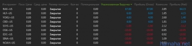 27 апреля