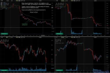 28.01.2019 ABBV, CHFC, VSM.