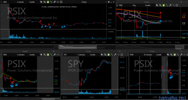 28.03.2017 NSC TSLA SEE PSIX CARA