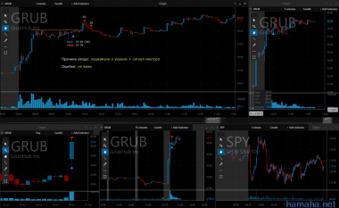 28.07.2016 *ABCO *EW *TPX *GNC *GRUB
