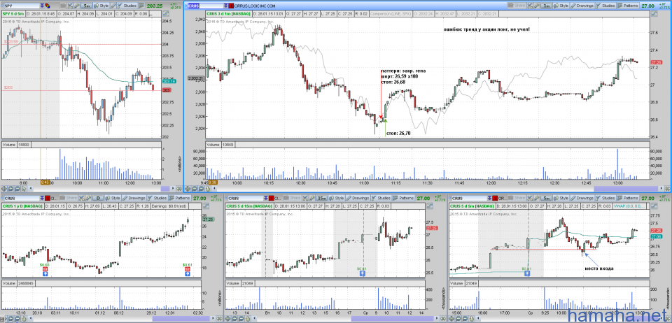 28-01-2015 CRUS, PKG