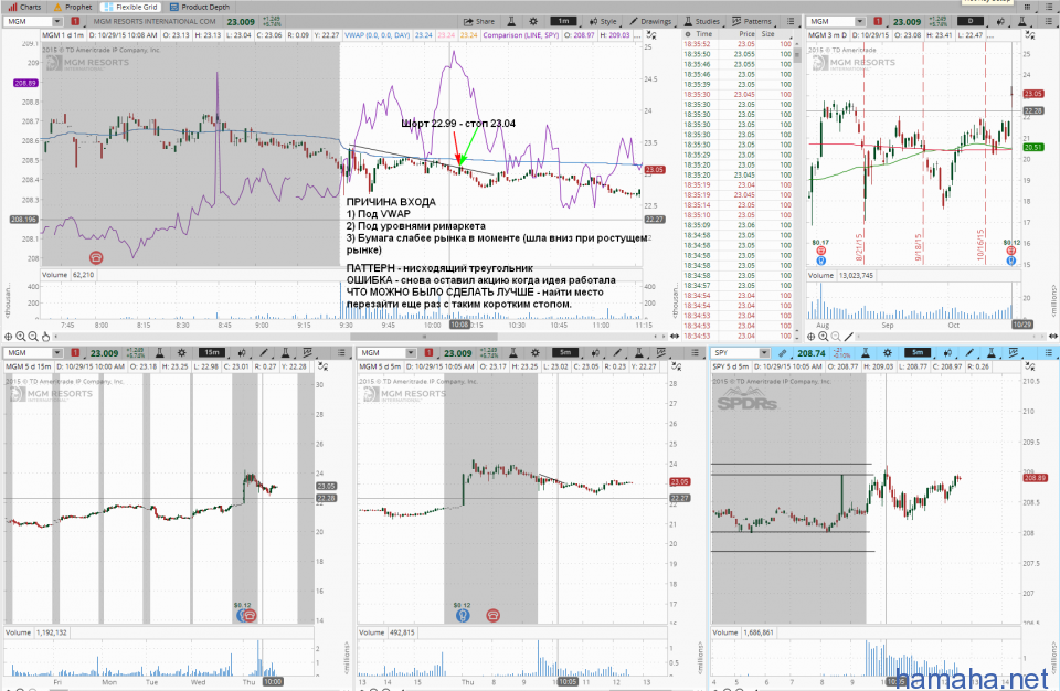 29.10 *CAVM, *FFIV, *LOCK, *MGM, *NXPI, *TILE