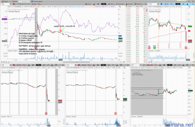 29.10 *CAVM, *FFIV, *LOCK, *MGM, *NXPI, *TILE
