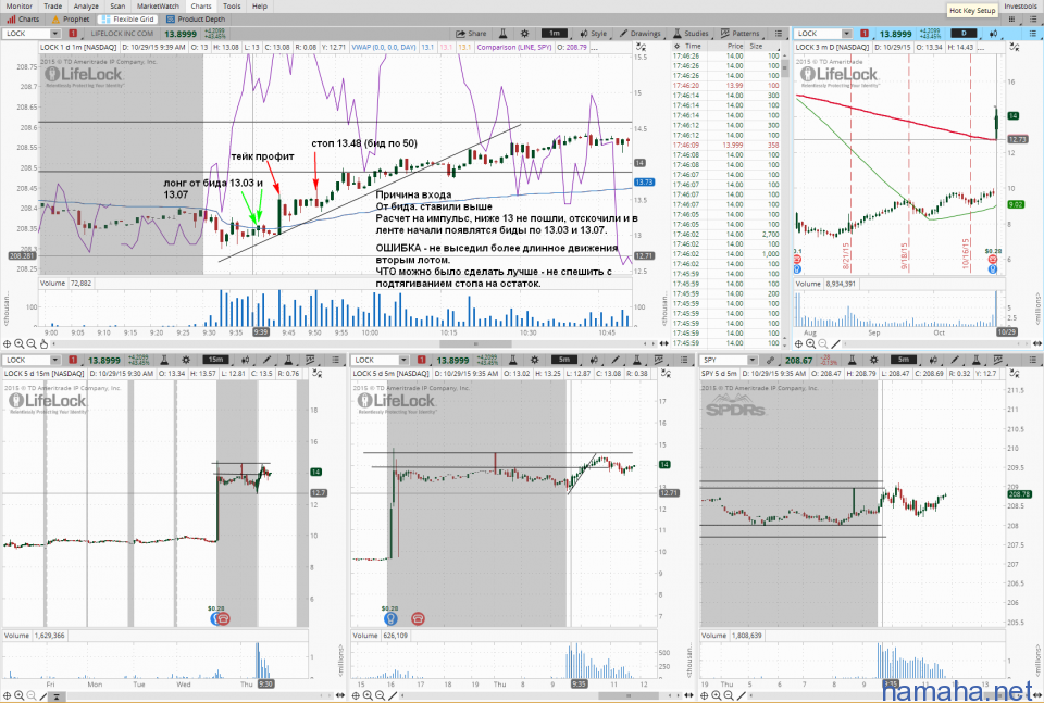 29.10 *CAVM, *FFIV, *LOCK, *MGM, *NXPI, *TILE