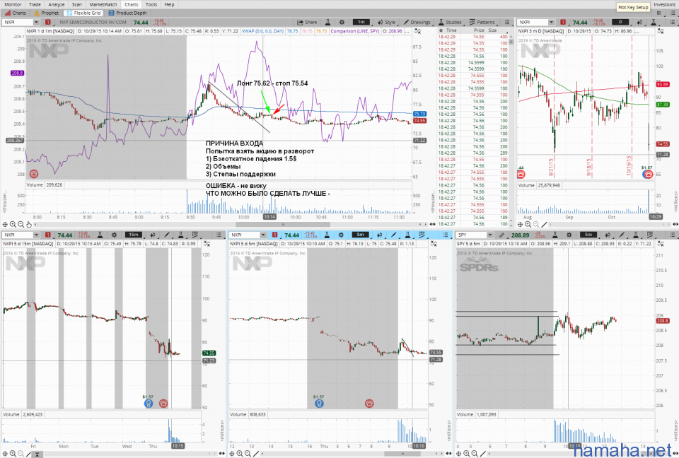 29.10 *CAVM, *FFIV, *LOCK, *MGM, *NXPI, *TILE