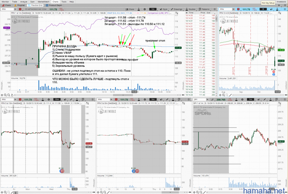 29.10 *CAVM, *FFIV, *LOCK, *MGM, *NXPI, *TILE