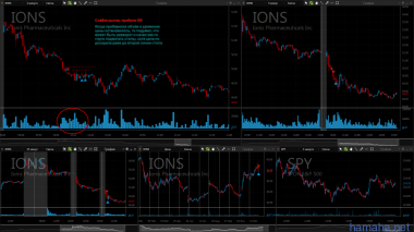 29.12.2017 *AEM *IONS *NVDA
