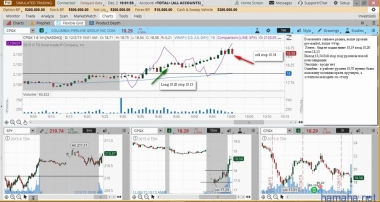 2 декабря CPGX in play