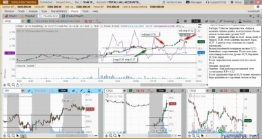 2 декабря CPGX in play
