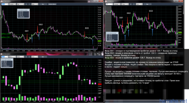3.01.2019 NVDA short - треугольник,