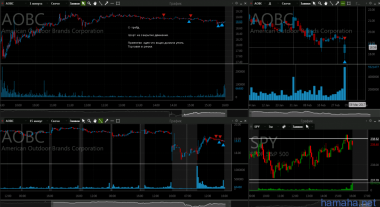 3.03 AOBC CCI M