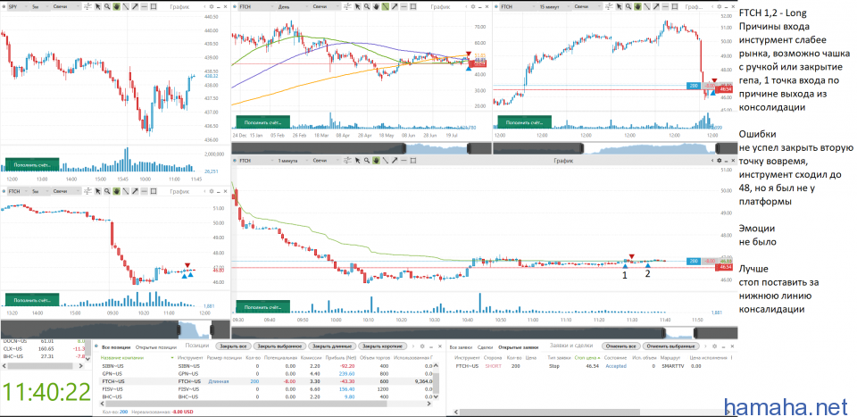 3.08 *BHC *FISV *FTCH *GPN *SIBN *TBIO