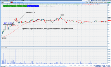 30.11.12      MSCI 2 захода,