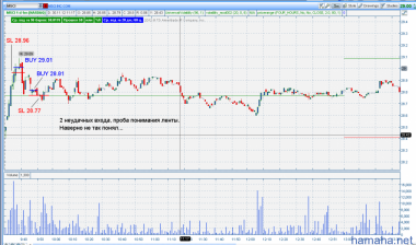 30.11.12      MSCI 2 захода,