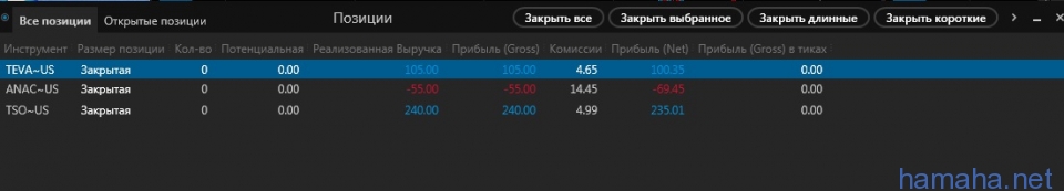 31.03.2016 TSO, TEVA, ANAC
