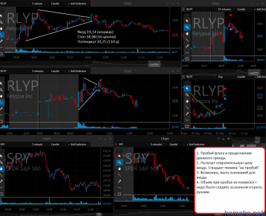 31.05.2015 ANF, PANW, RLYP, TEX, VRX, WR