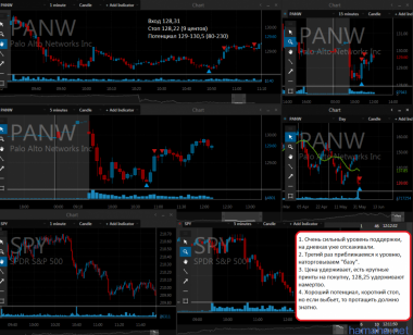 31.05.2015 ANF, PANW, RLYP, TEX, VRX, WR