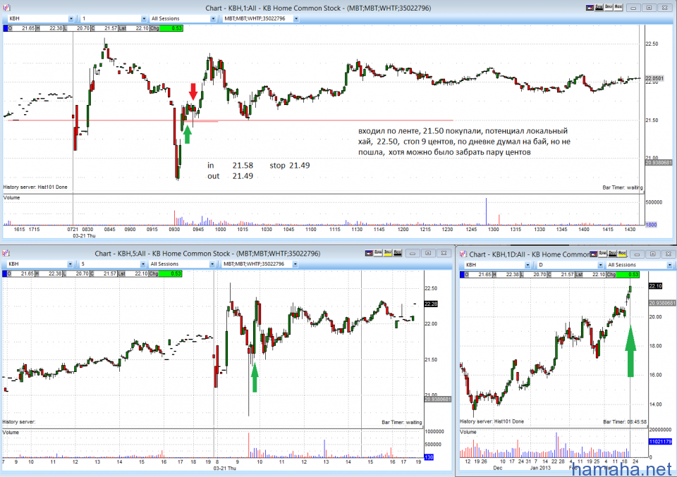 3/22/13  торговал только утром.