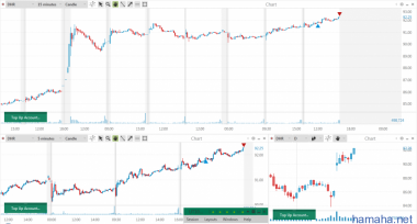 50000$ Buying power 100$ day loss paper money