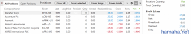 50000$ Buying power 100$ day loss paper money