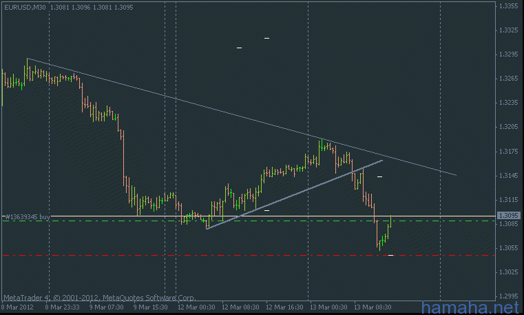 +57 - переворот. USD - медвежий