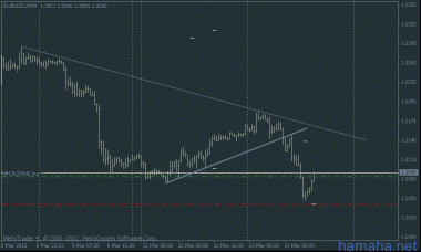 +57 - переворот. USD - медвежий