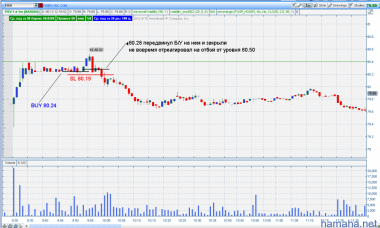 6.12.2012 Первый вход $FISV