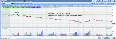 6.12.2012 Первый вход $FISV