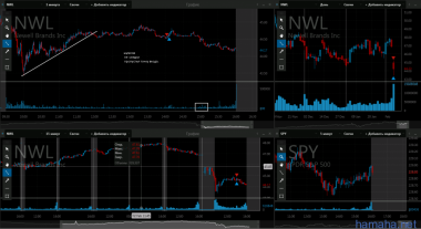 7.02 M, NWL, TSN, AMD.