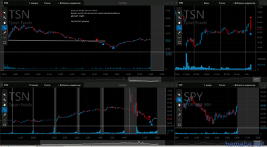 7.02 M, NWL, TSN, AMD.