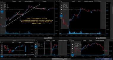 7.06.16 TSLA, BIIB, RL