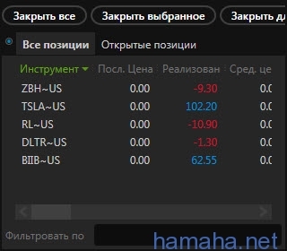 7.06.16 TSLA, BIIB, RL