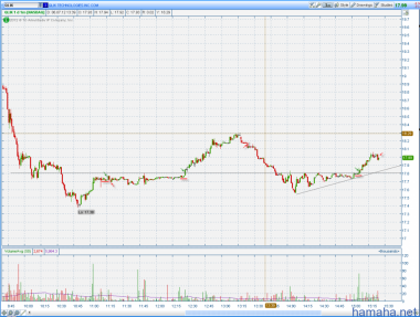 7 июля 2012 QLIK покупал на