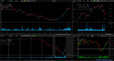 9.03 SLCA DVN