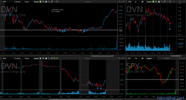 9.03 SLCA DVN